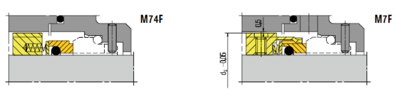 STD-M7